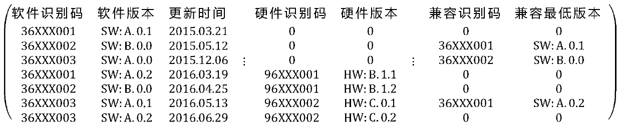 Remote update computing system and method for vehicle controller software