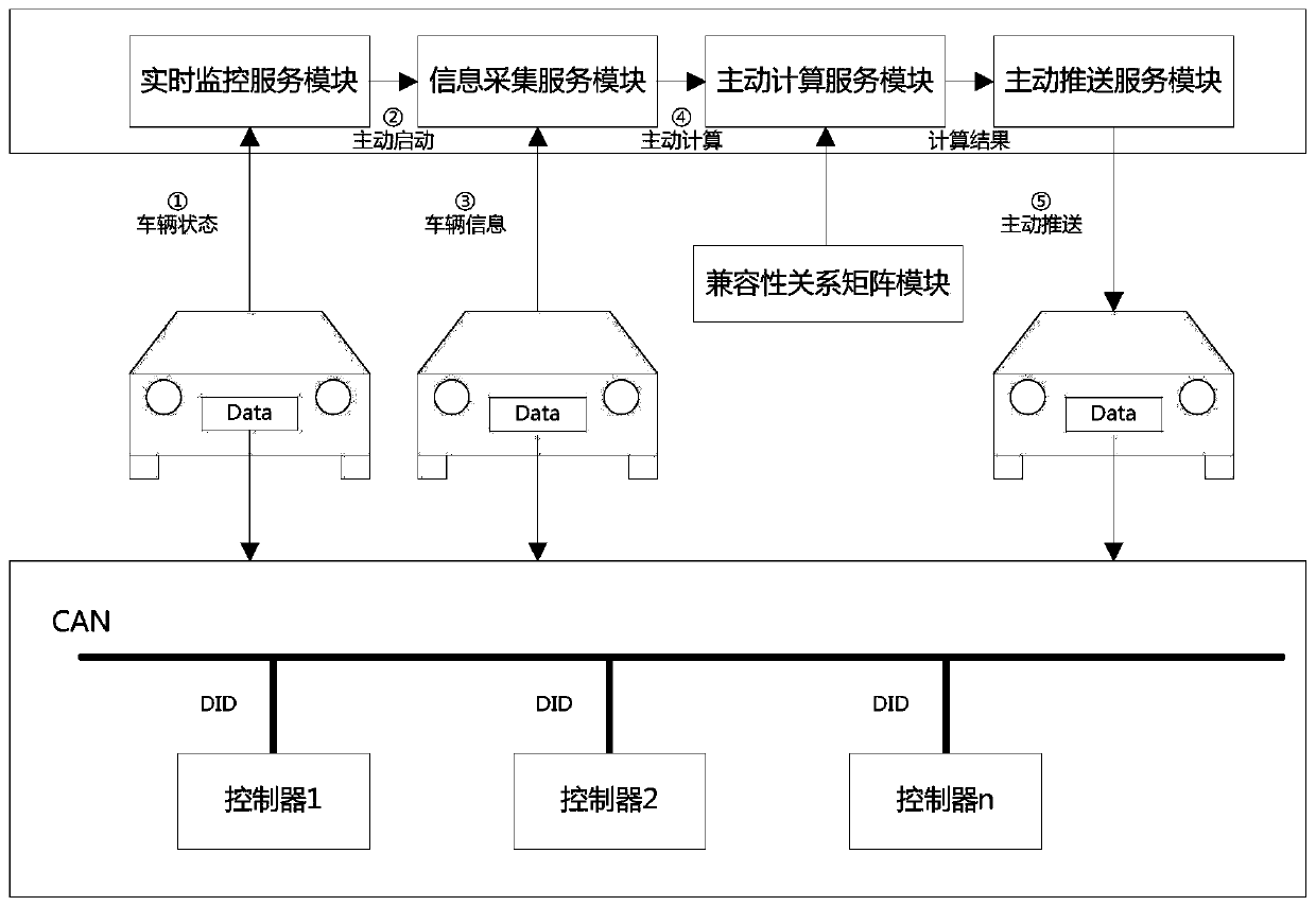 Remote update computing system and method for vehicle controller software