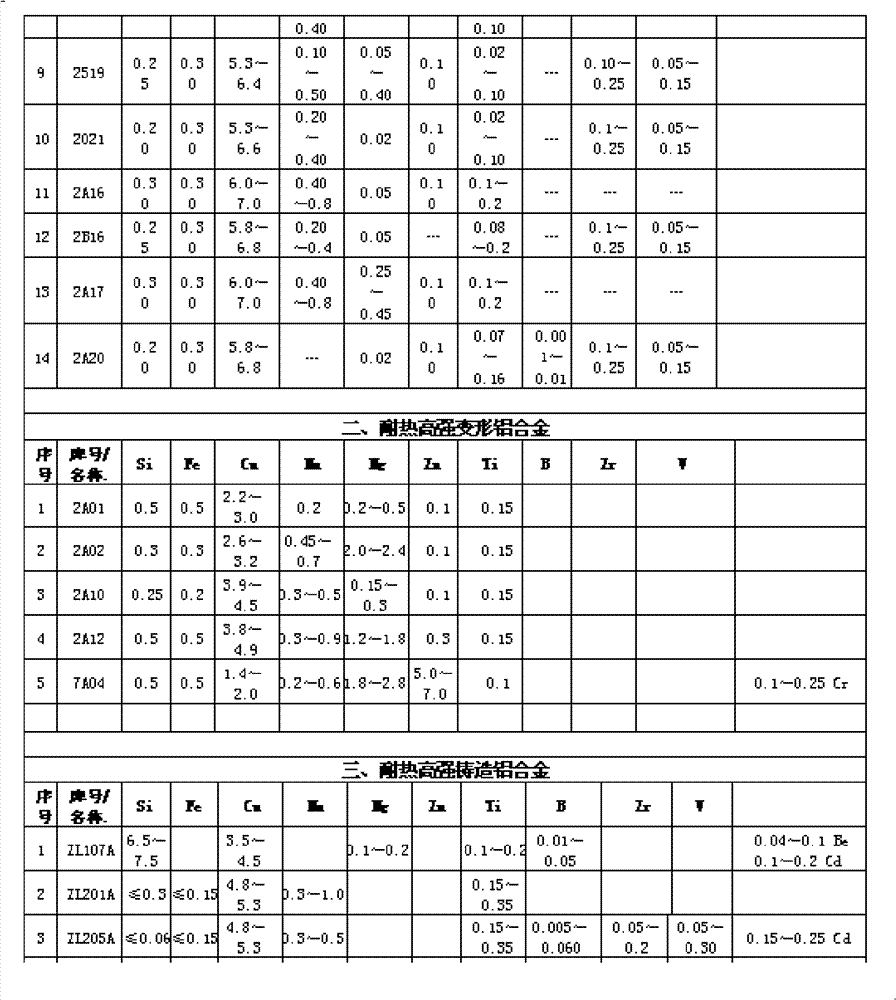 Be-Ni-RE high-strength heatproof aluminum alloy material and preparation method thereof