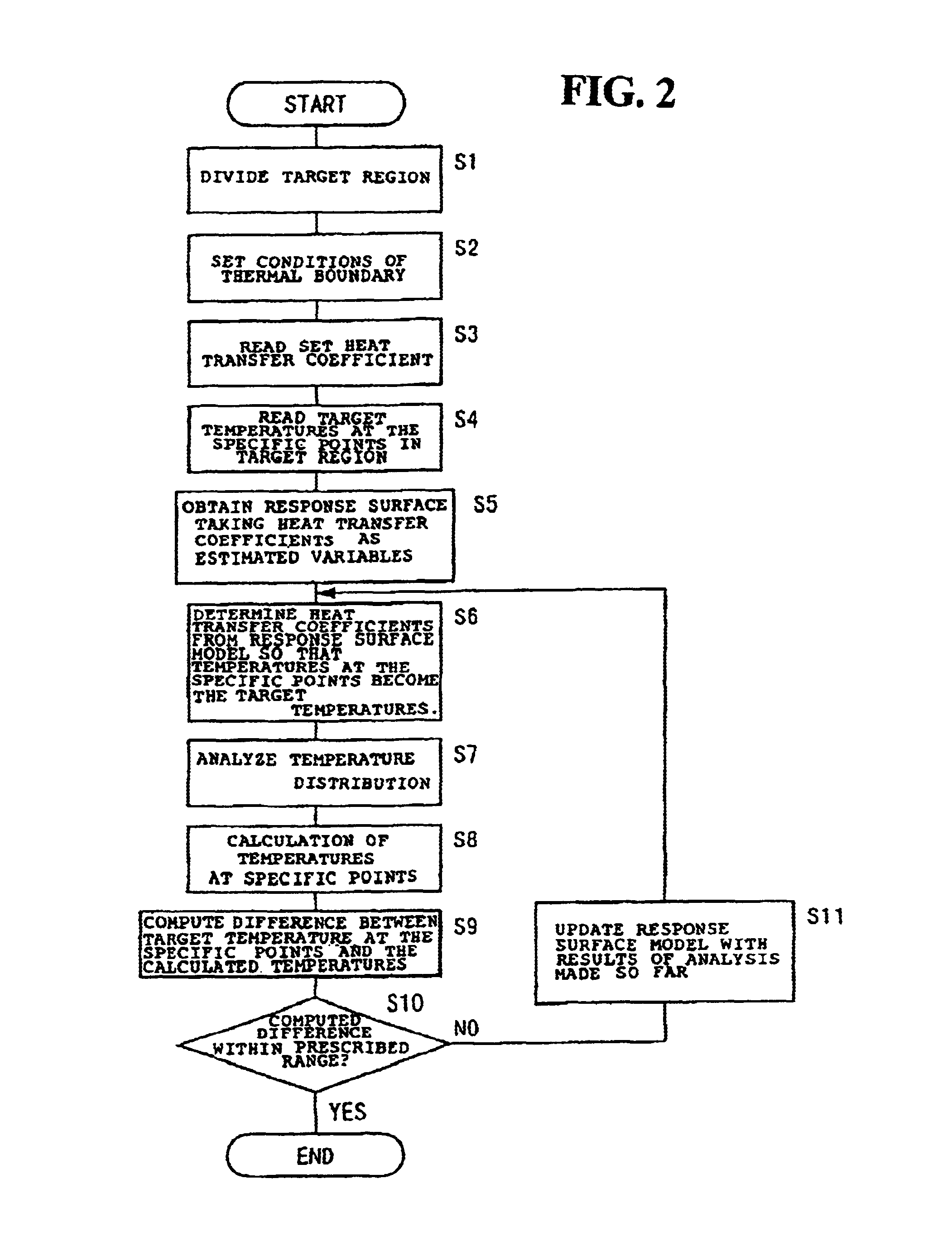 Method and apparatus for thermal analysis