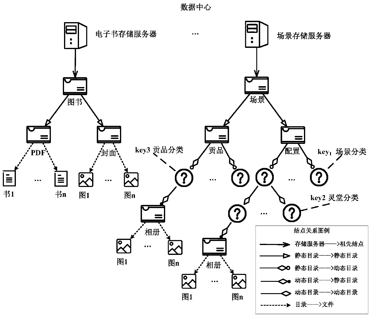 A multimedia file cloud storage platform and a redundant method using the cloud storage platform