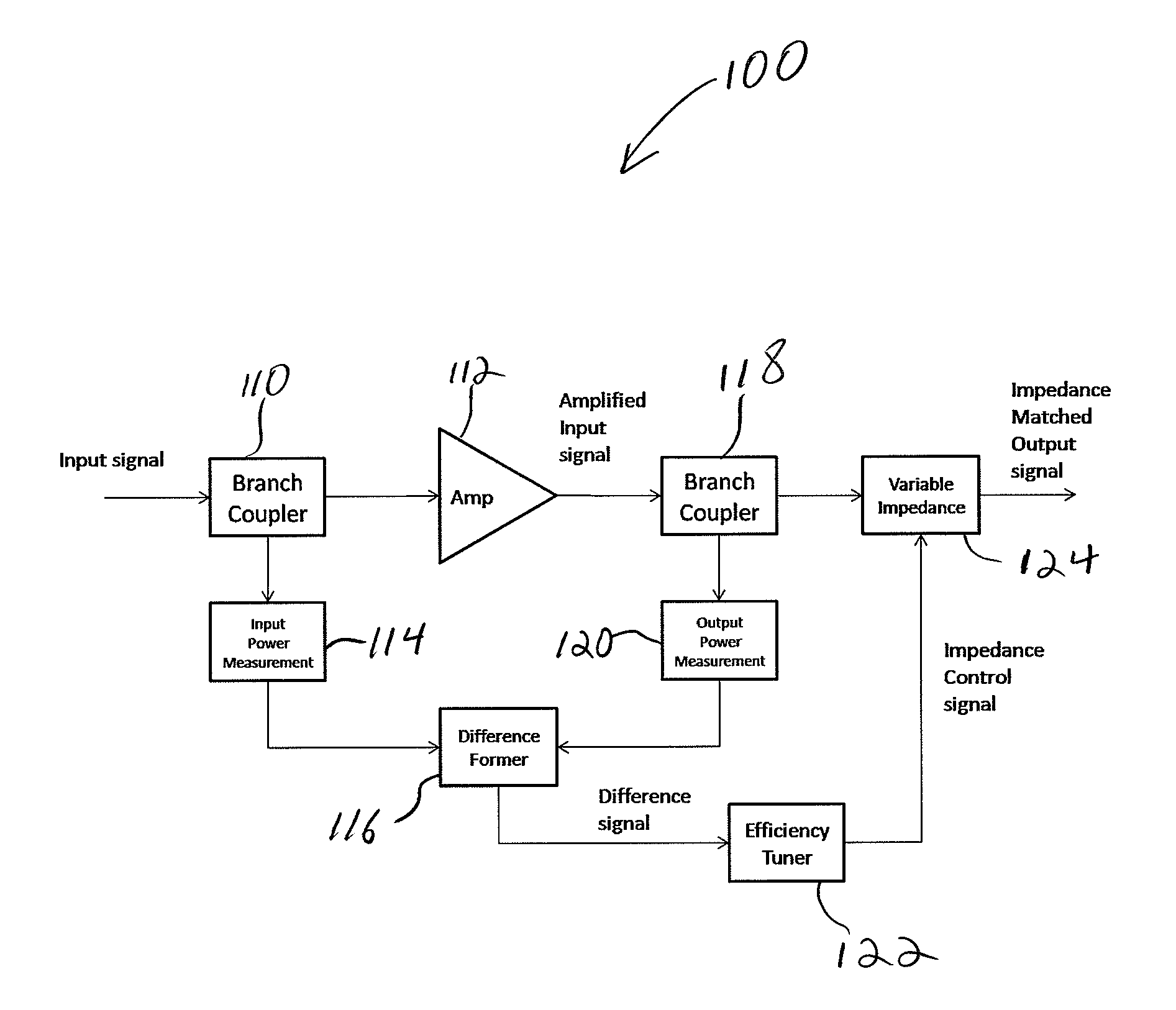 Apparatus and method for power added efficiency optimization of high amplification applications