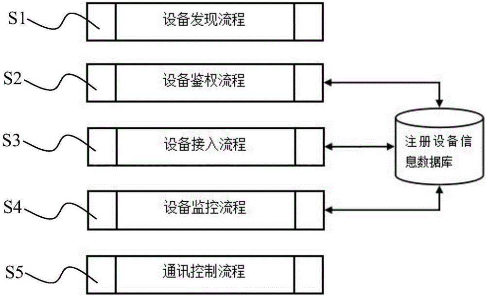 Vehicle-mounted electronic equipment interconnecting gateway device based on IoT (Internet of Things) technology and communication method