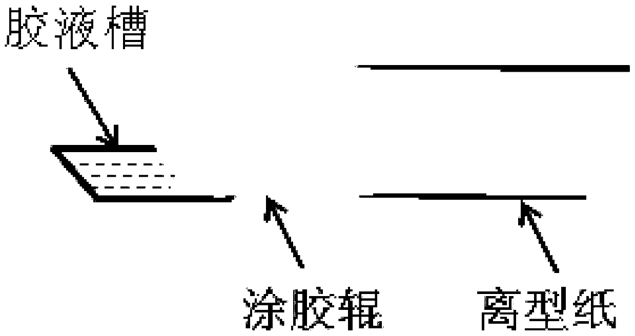 A kind of preparation method of polyimide prepreg