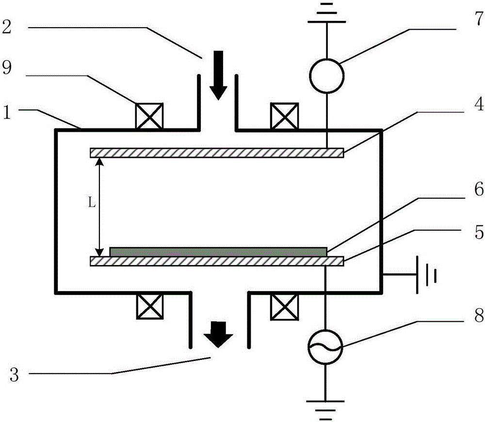 Magnetized CCP (Capacitively Coupled Plasma) source driven by RF and DC mixedly