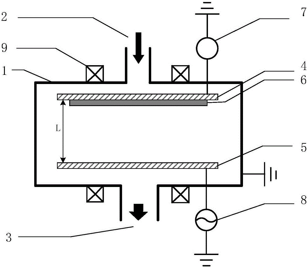 Magnetized CCP (Capacitively Coupled Plasma) source driven by RF and DC mixedly