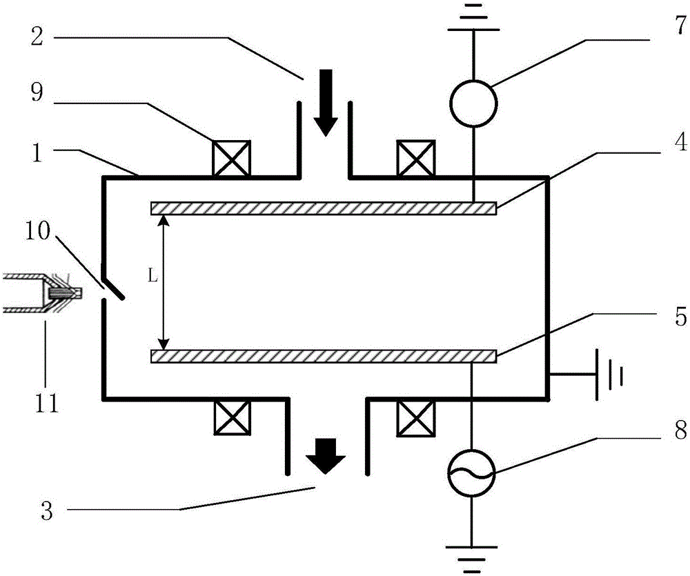 Magnetized CCP (Capacitively Coupled Plasma) source driven by RF and DC mixedly