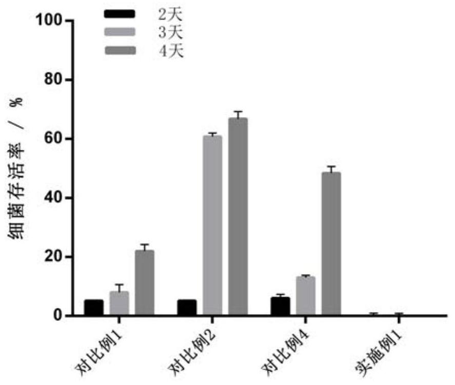 Composition for treating acne and preparation method of composition