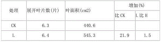 Soil oxygen-bar fertilizer capable of relieving soil hardening and enhancing ventilation in soil