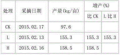 Soil oxygen-bar fertilizer capable of relieving soil hardening and enhancing ventilation in soil