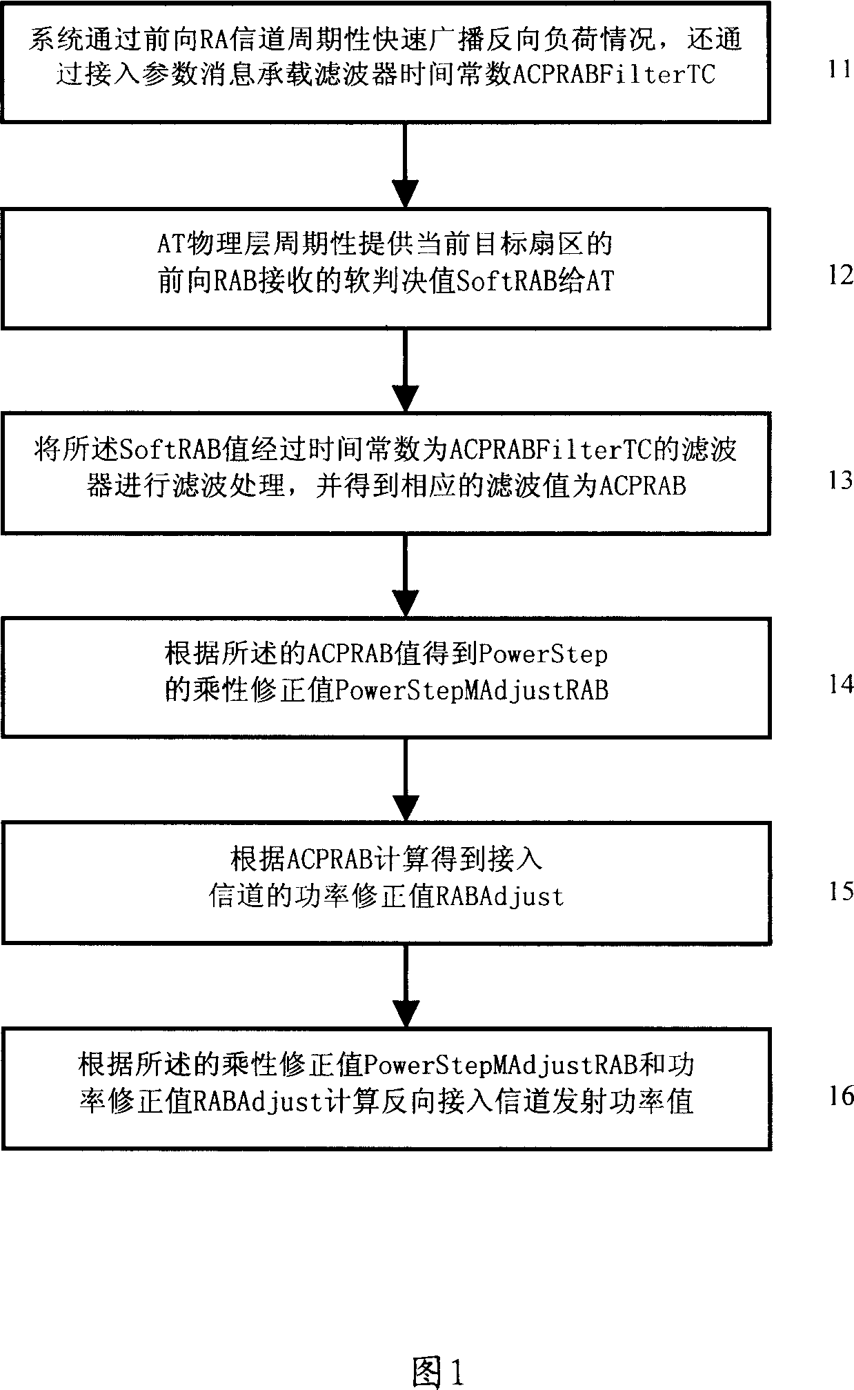 Method for determining reverse turn-on channel transmitting power in wireless communication system