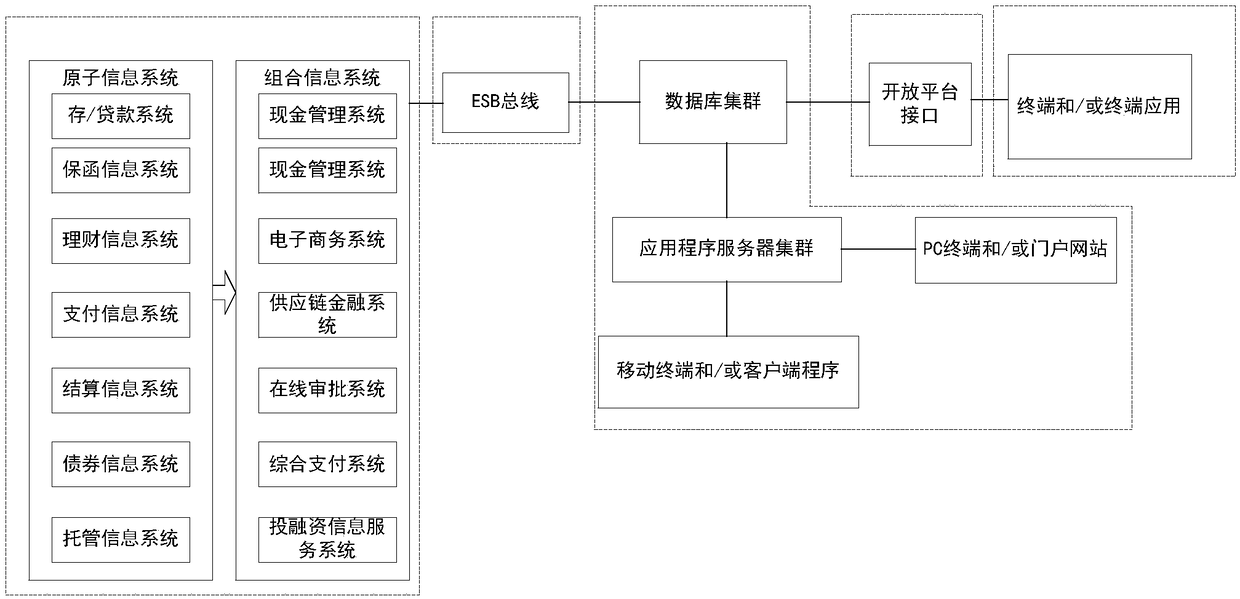 1+1+N internet bank application architecture and commercial mode application thereof