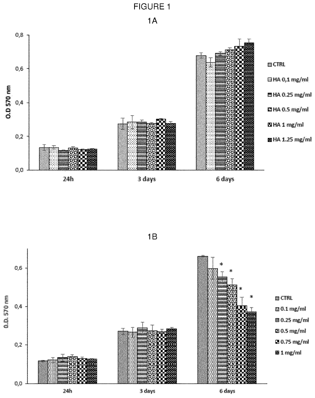 Polysaccharide compositions for tissue repair