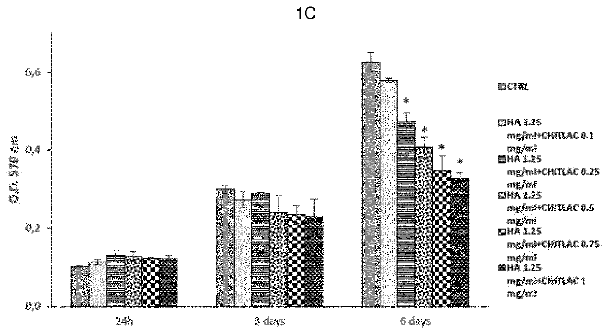 Polysaccharide compositions for tissue repair