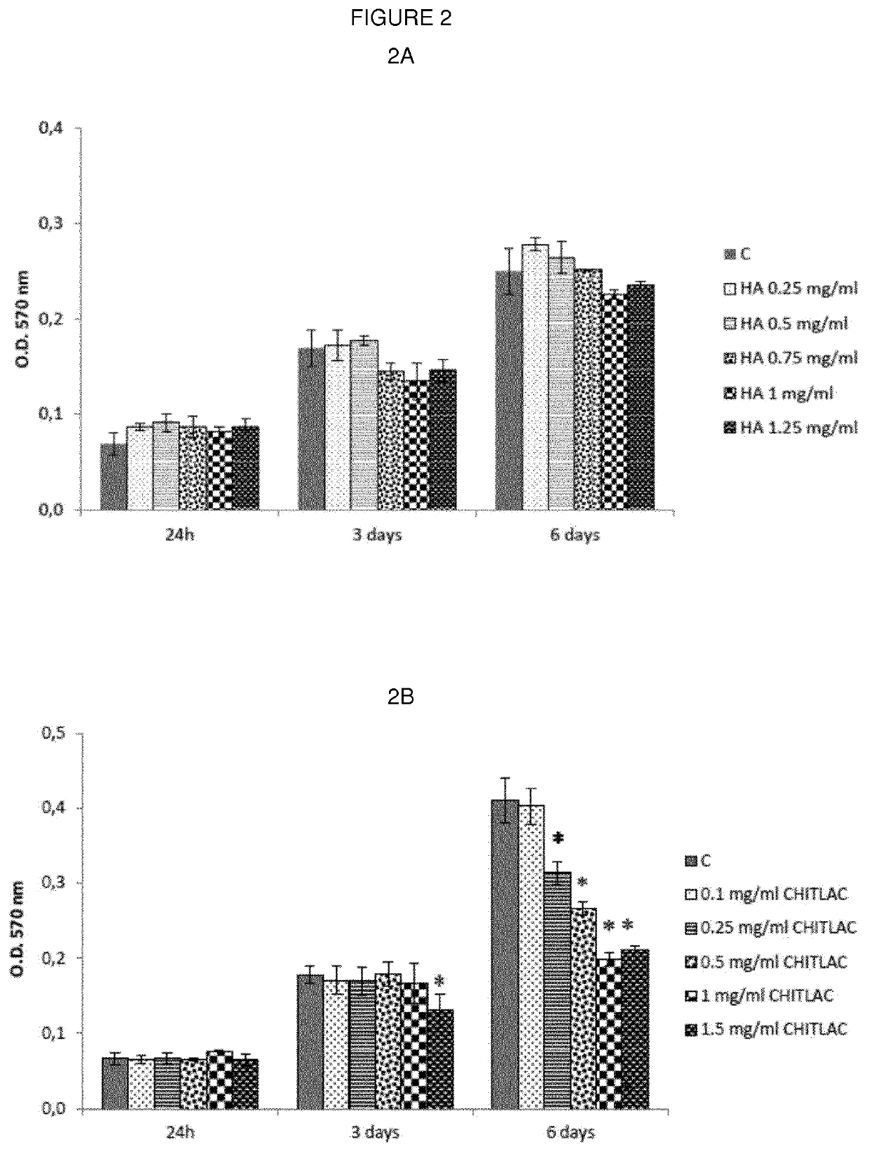 Polysaccharide compositions for tissue repair