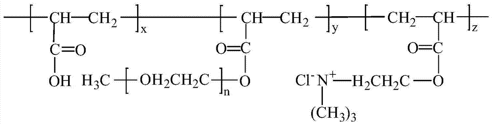 A kind of amphoteric high-performance polycarboxylate water reducer and its preparation method