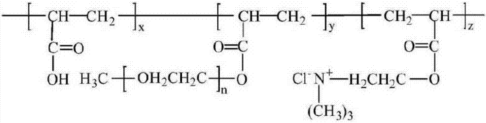 A kind of amphoteric high-performance polycarboxylate water reducer and its preparation method