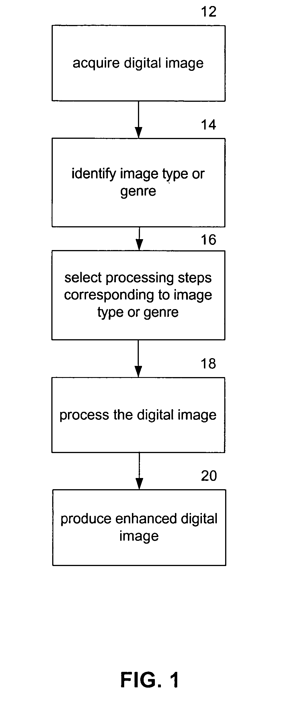 System and method to enhance the quality of digital images