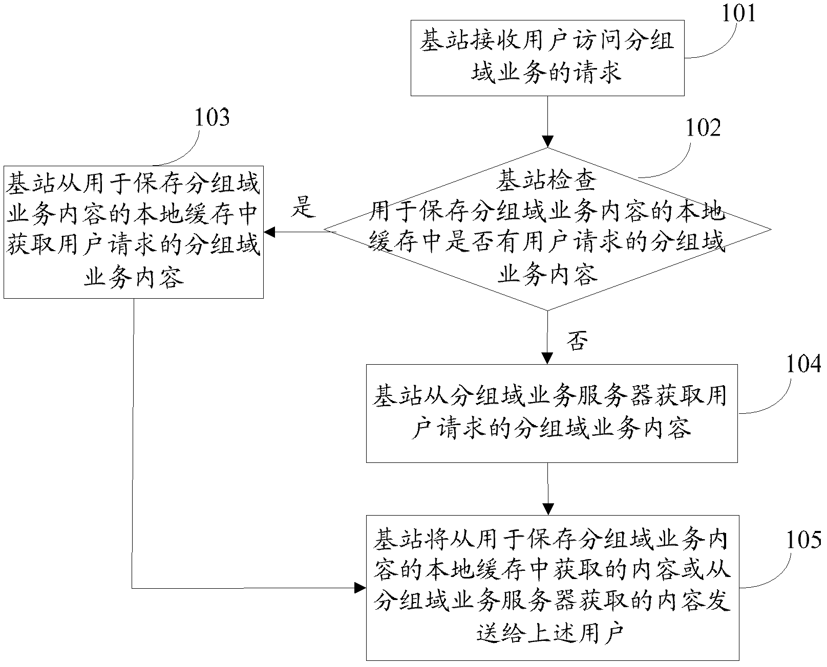 Method and device for improving user access speed of mobile broadband internet