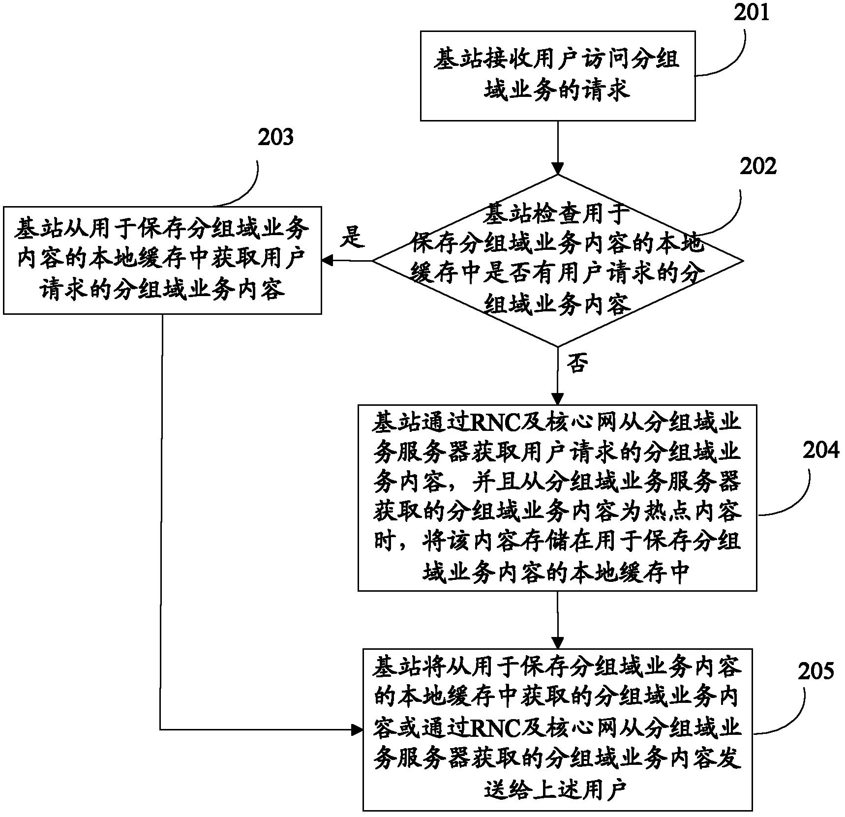 Method and device for improving user access speed of mobile broadband internet