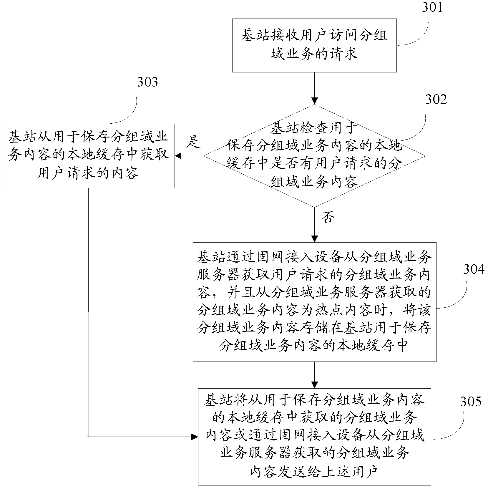 Method and device for improving user access speed of mobile broadband internet