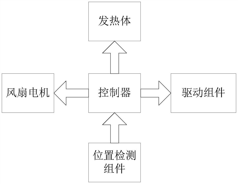 Cooling and heating fan and cooling and heating fan control method