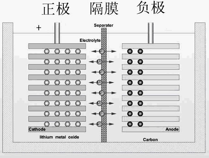 High-safety aqueous and organic mixed lithium ion battery