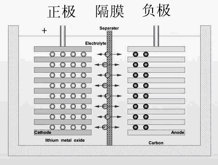 High-safety aqueous and organic mixed lithium ion battery