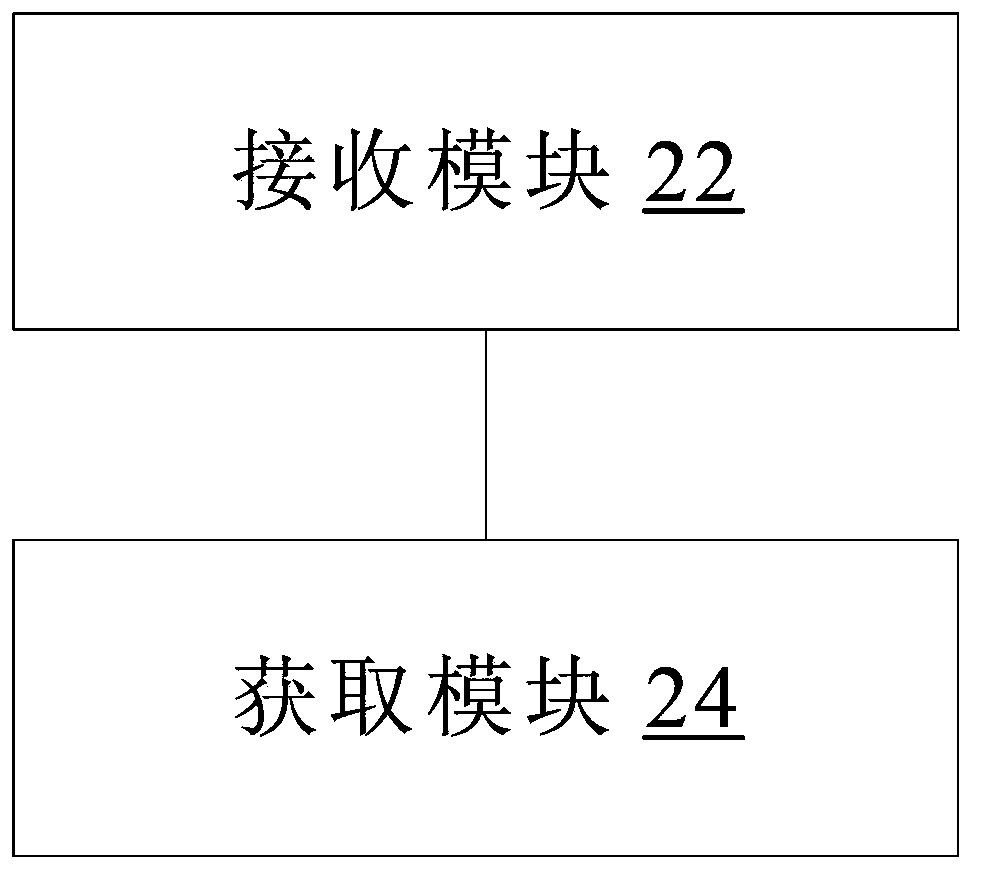 Ranging method and ranging device