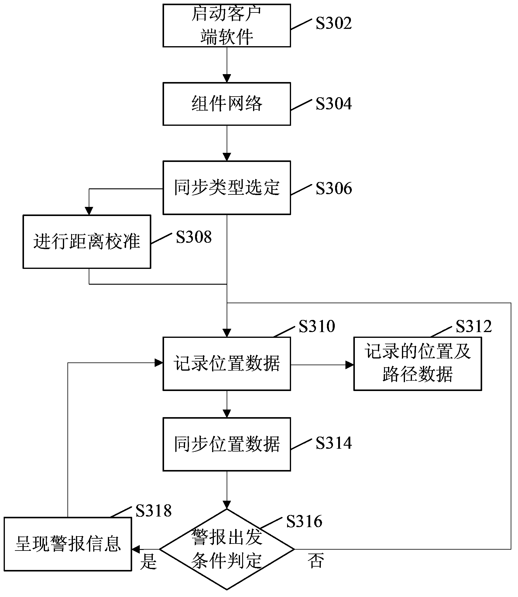 Ranging method and ranging device