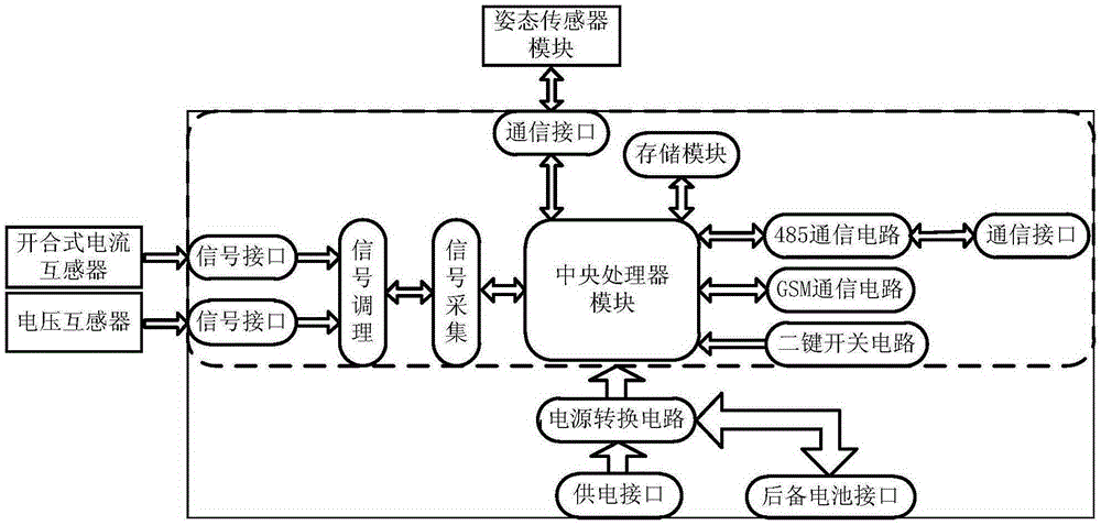 Breaker power distribution state monitoring device