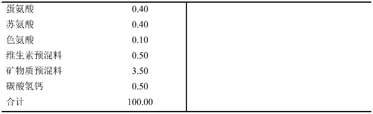 Milk replacer for Xiangdong black goat lambs on age of 0 to 3 months and preparation method thereof