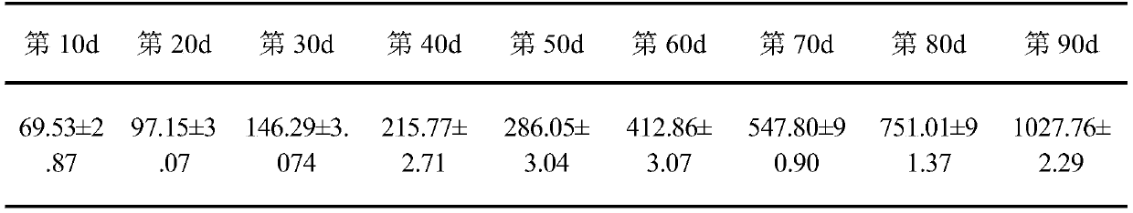 Milk replacer for Xiangdong black goat lambs on age of 0 to 3 months and preparation method thereof