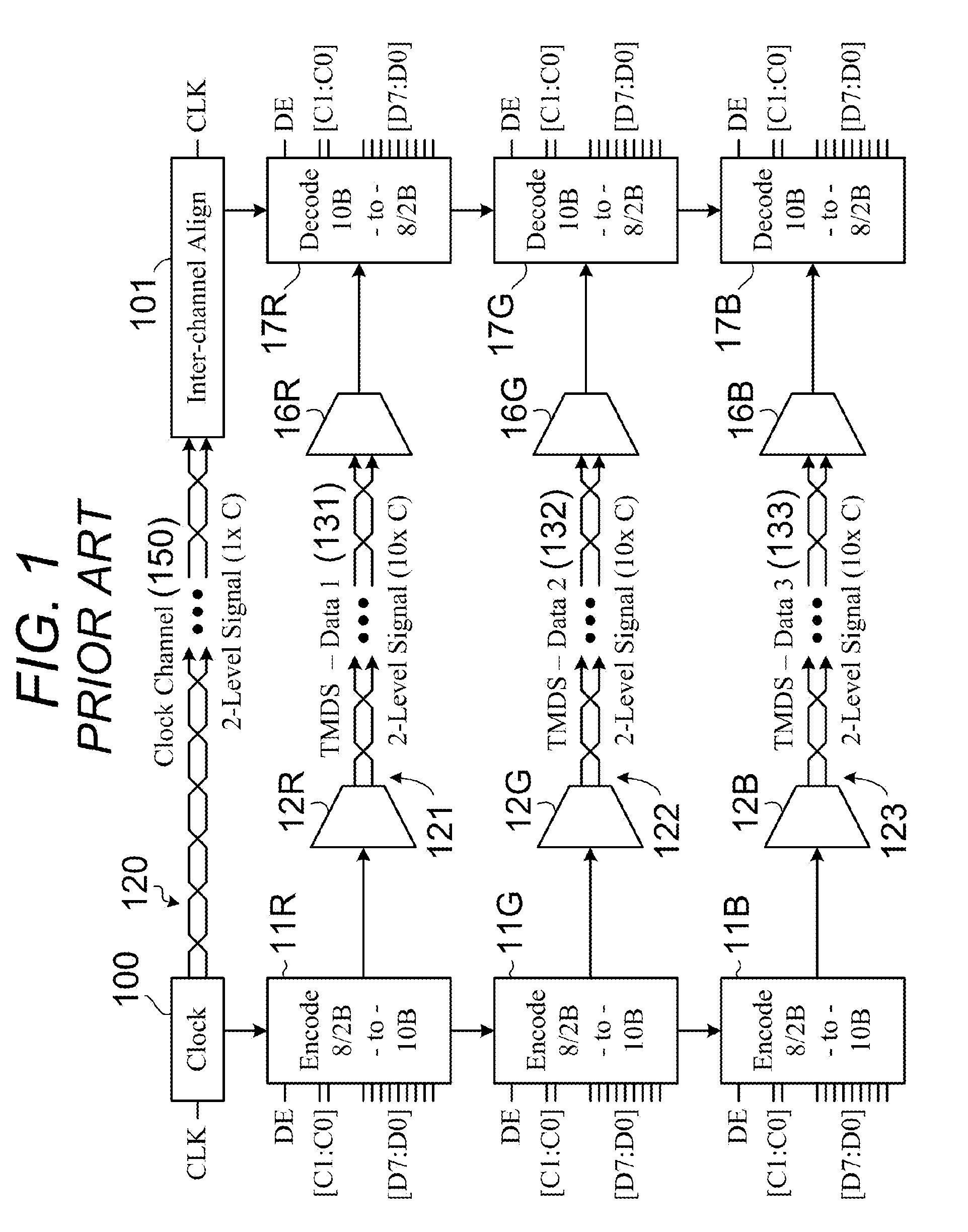 Digital video physical layer using a multi-level data code