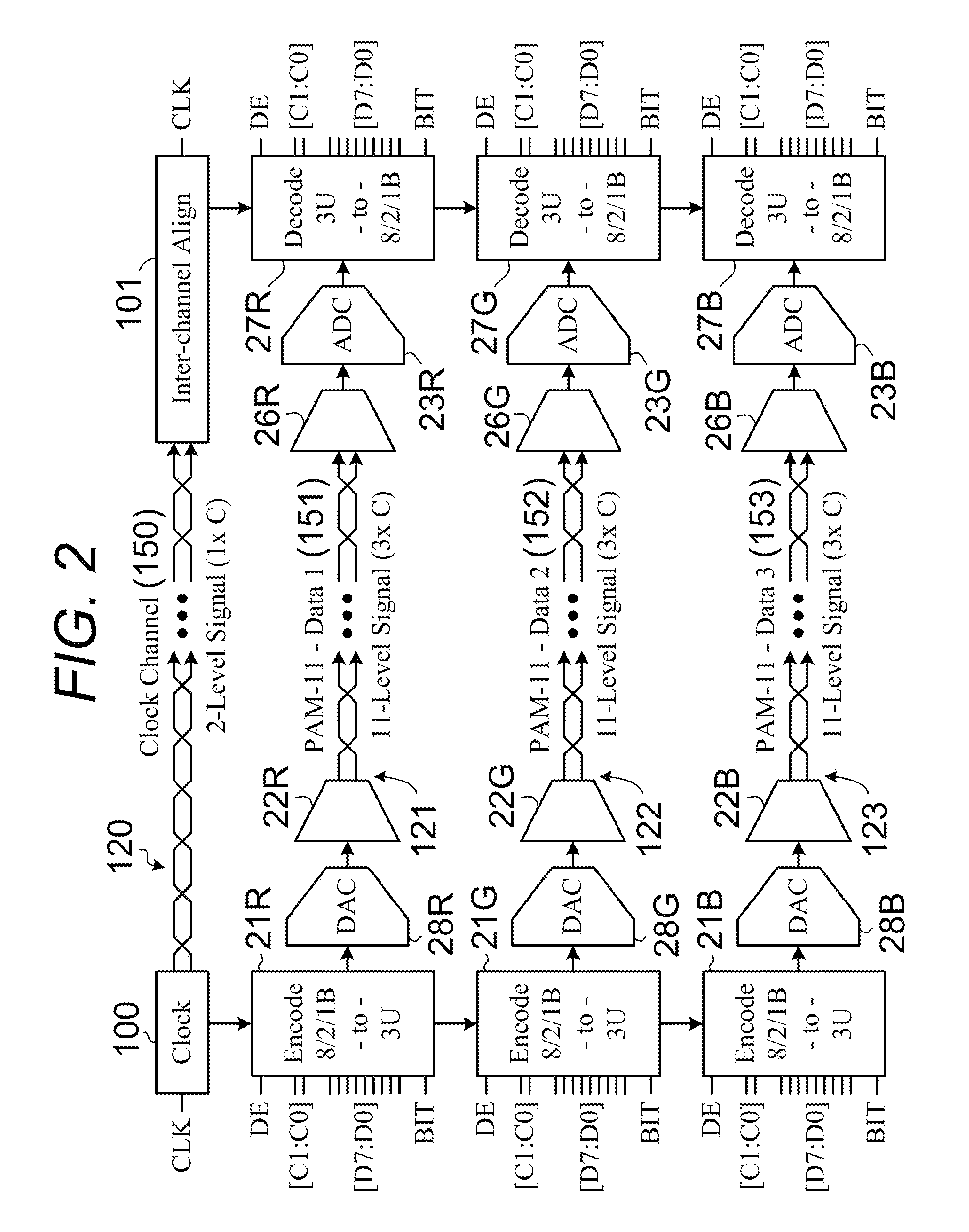 Digital video physical layer using a multi-level data code