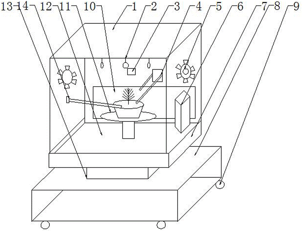 Potting management system for placement and ornamentation