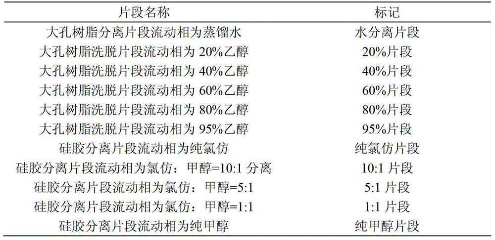 A kind of black bone vine extract and its preparation method and application