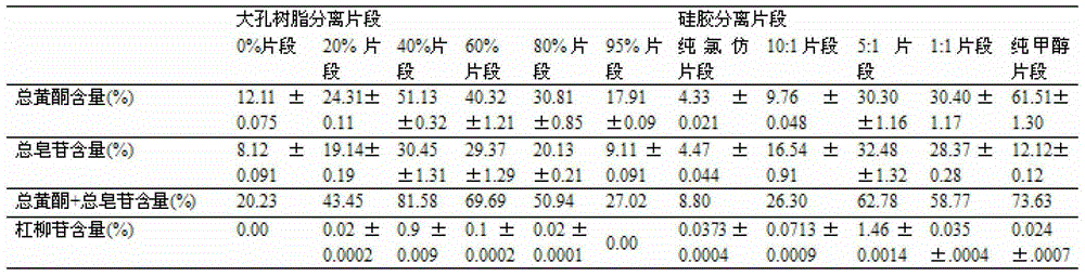 A kind of black bone vine extract and its preparation method and application