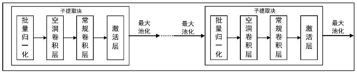 Garment pattern texture recognition method and system based on a neural network