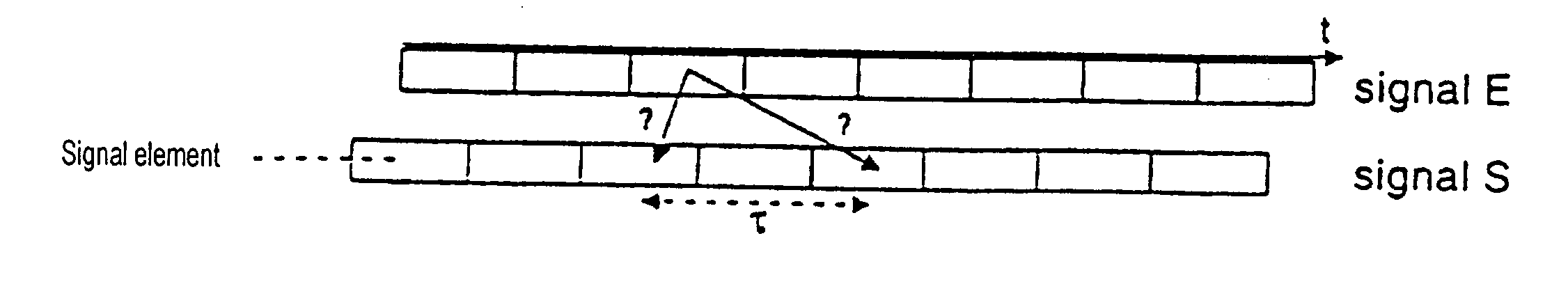 Method for synchronizing digital signals