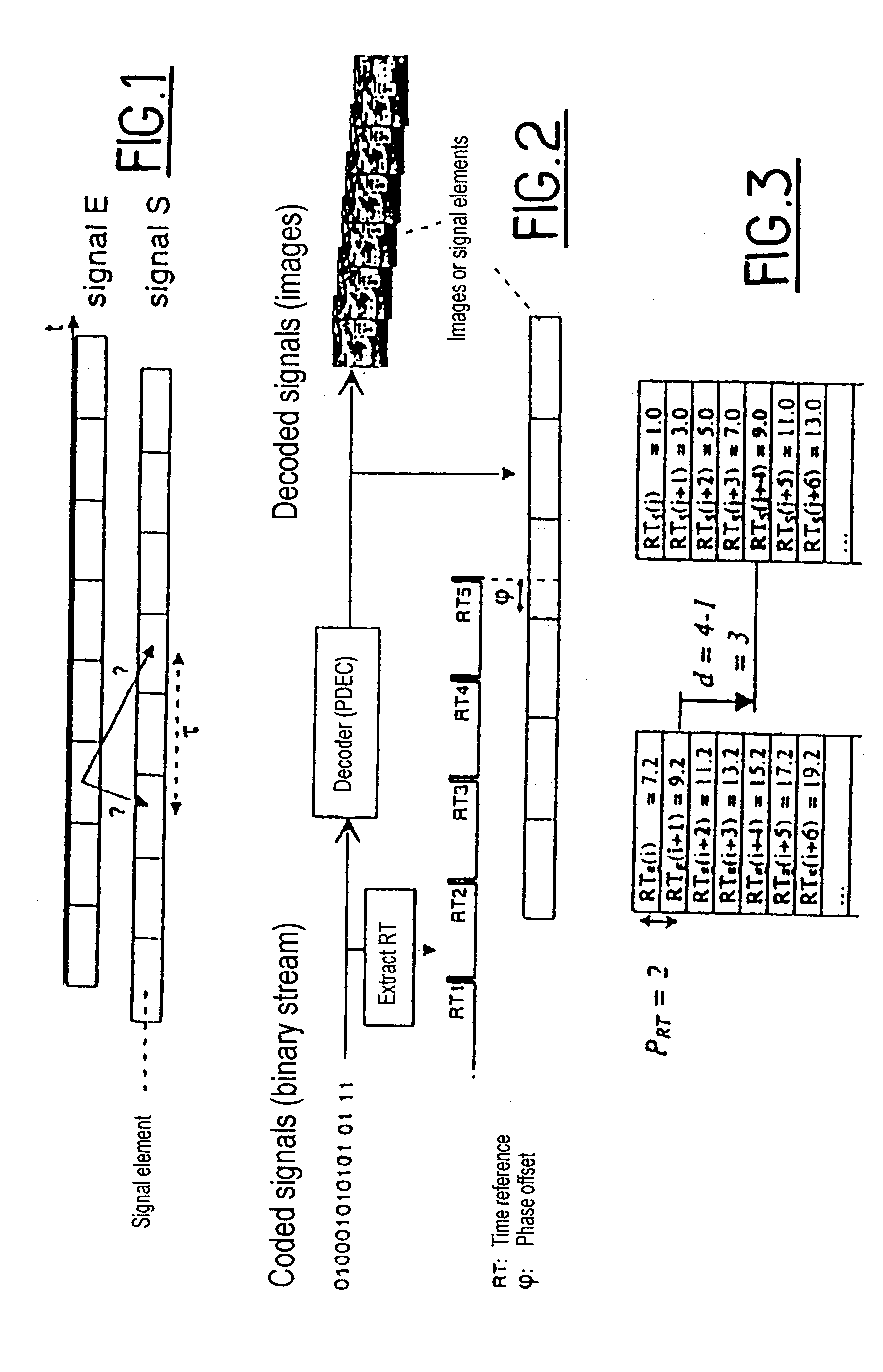 Method for synchronizing digital signals