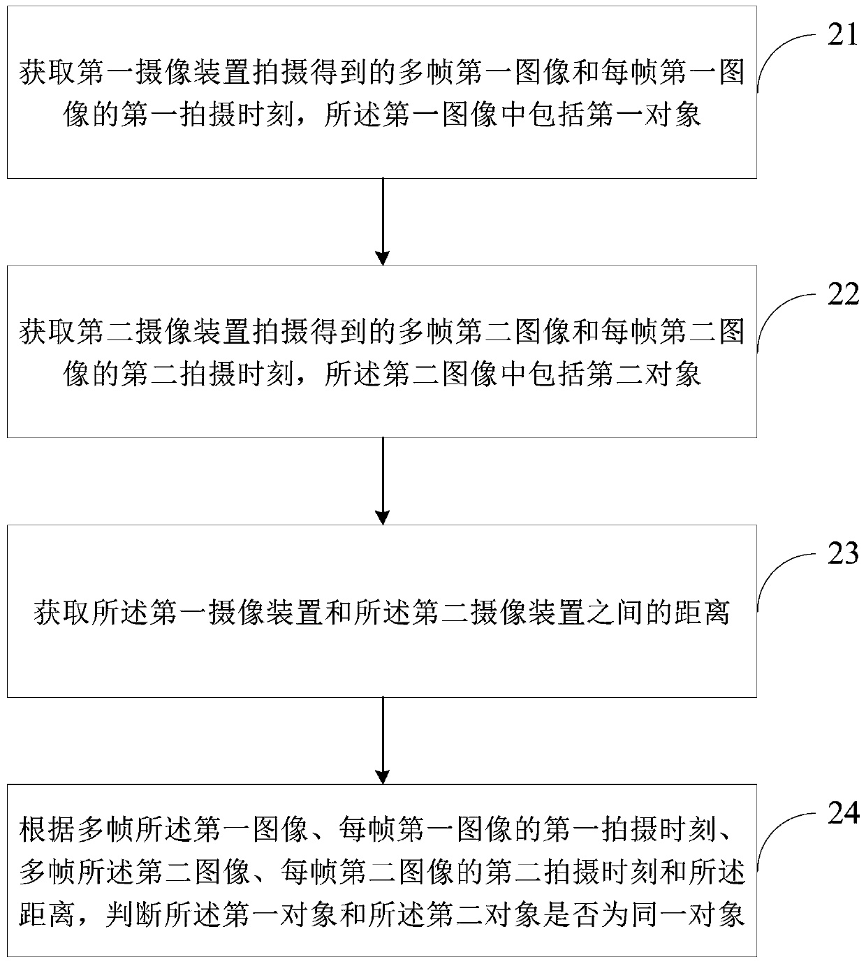 Object tracking method and device