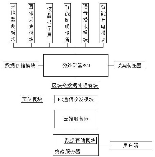 Adjustable urban intelligent lighting equipment and control system thereof