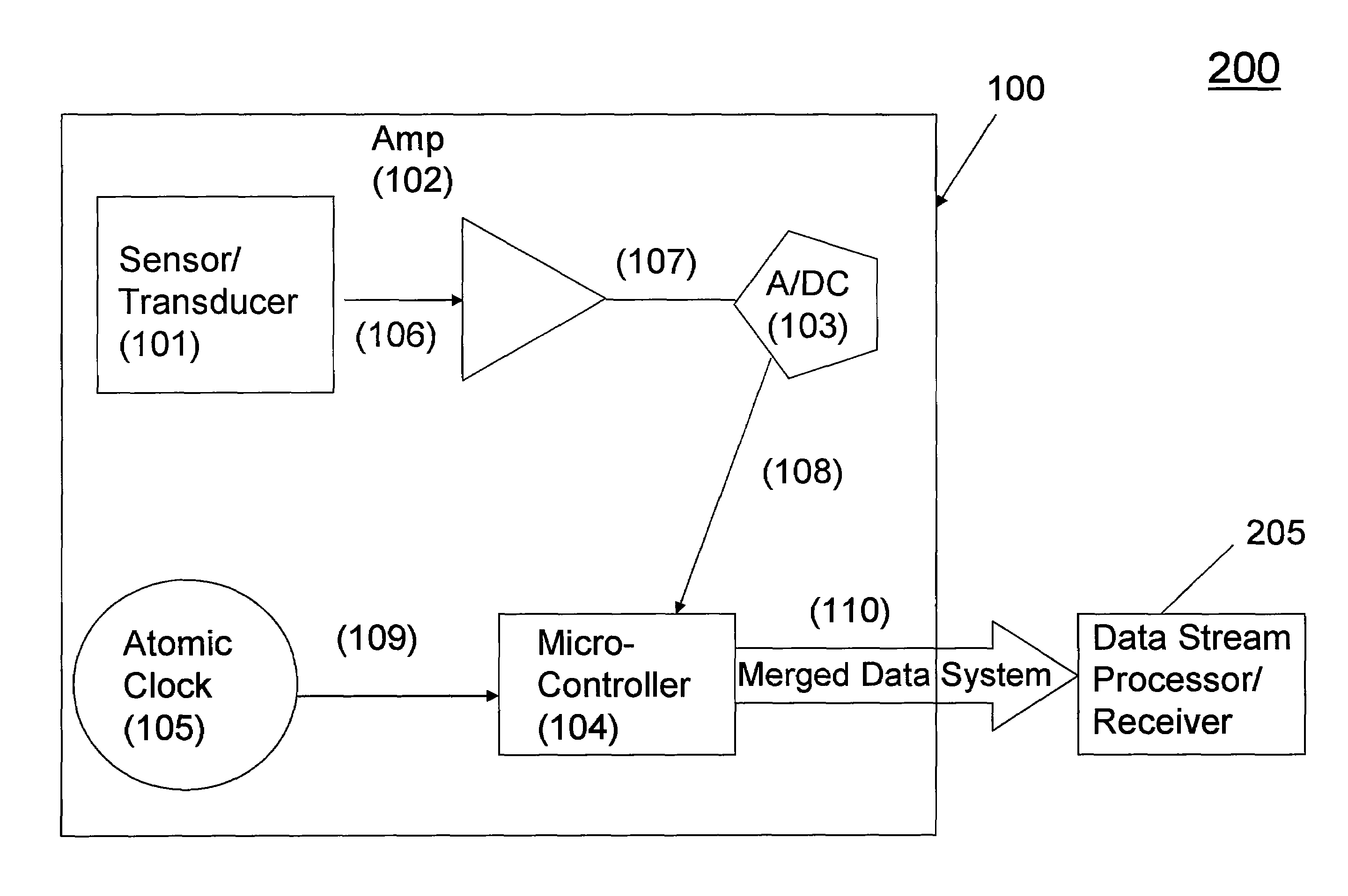 Sensor synchronization using embedded atomic clocks