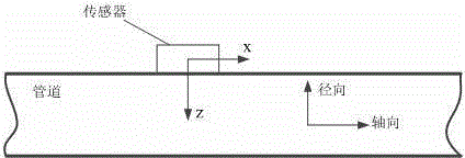 Fluid pipeline leak detection and positioning method