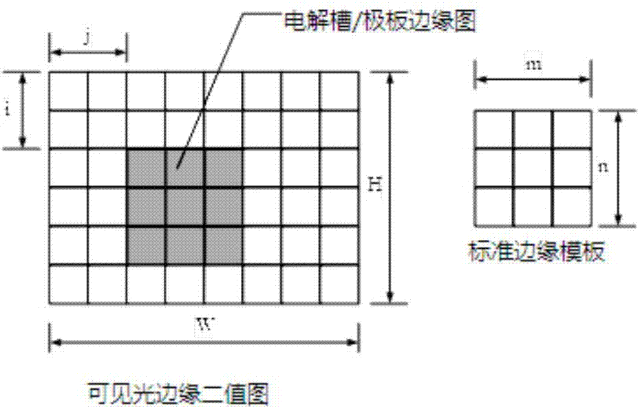 Method used for identifying temperature of electrolytic cell polar plate