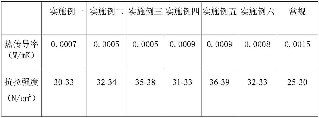 Core board material of vacuum insulation board for buildings