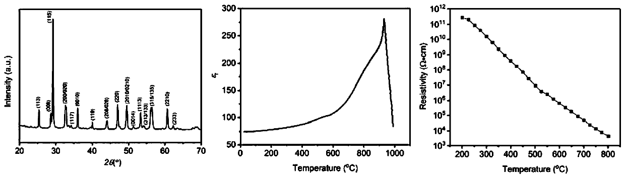 Nb-position Cr/Mo codoped bismuth-calcium niobate high-temperature piezoelectric ceramic material and preparation method therefor