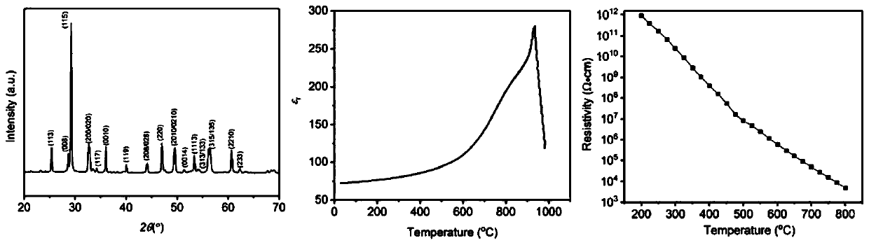 Nb-position Cr/Mo codoped bismuth-calcium niobate high-temperature piezoelectric ceramic material and preparation method therefor