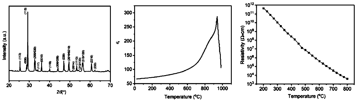 Nb-position Cr/Mo codoped bismuth-calcium niobate high-temperature piezoelectric ceramic material and preparation method therefor